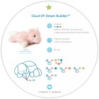 Pluszowy projektor dla dzieci - Jednorożec Ella - przyjaciel do snu - Cloud b® Dream Buddies™ 2